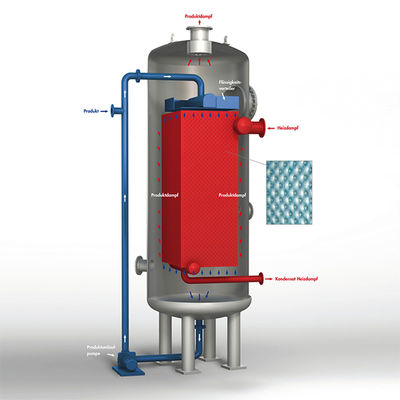 High Flexibility Falling Film Type Evaporator Stainless Steel 100-5000 Kg/H Rate