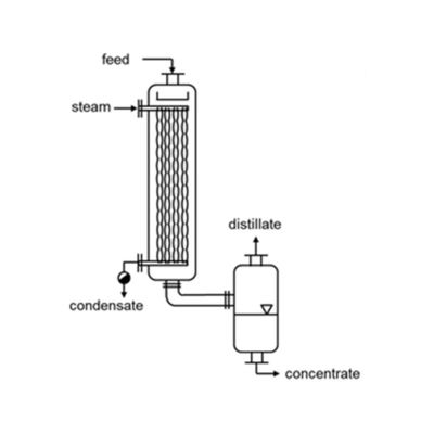 Compact Anti Scaling Falling Film Condenser 10-5000 Kg/H Capacity