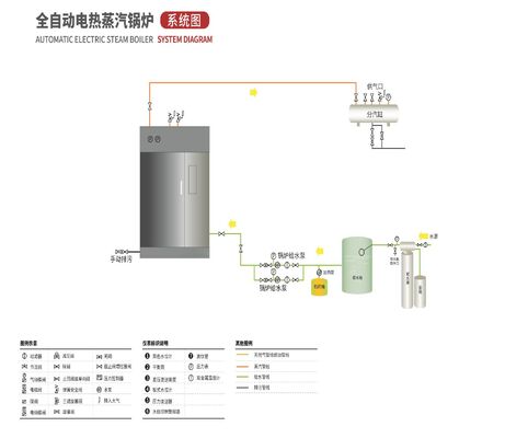 Industrial Electric Hot Water Package Type Boiler 500KW-4200KW