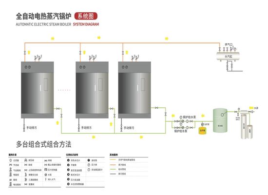 Industrial Electric Hot Water Package Type Boiler 500KW-4200KW