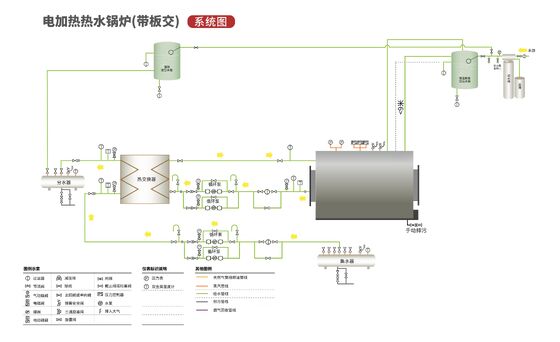 Industrial Electric Hot Water Package Type Boiler 500KW-4200KW