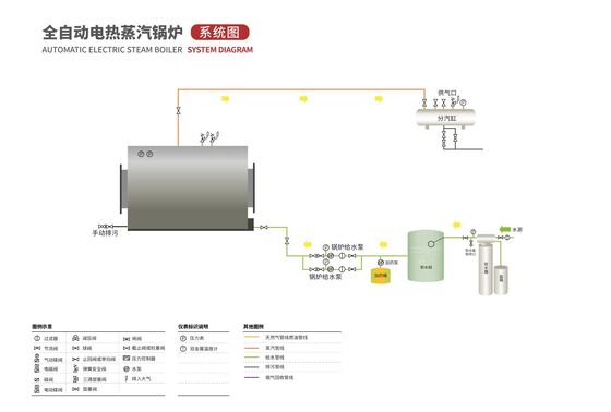 Industrial Electric Hot Water Package Type Boiler 500KW-4200KW