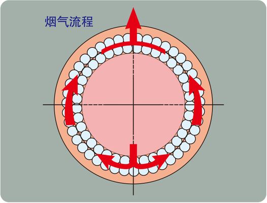 Vertical Oil / Gas Fired Package Steam Boiler Heating Systems 25 Bar