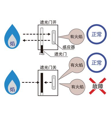 Oil / Gas Fired Hot Water Package Boiler Systems 500KW-1300KW Easy Installation