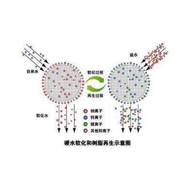 95% Efficiency Automatic Water Softener Systems Carbon Steel / Stainless Steel