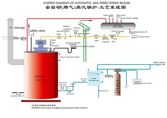 95% Efficiency Automatic Water Softener Systems Carbon Steel / Stainless Steel