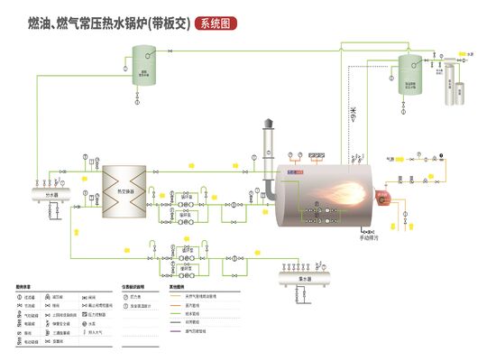 95% Efficiency Automatic Water Softener Systems Carbon Steel / Stainless Steel