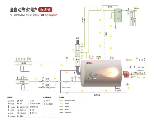 95% Efficiency Automatic Water Softener Systems Carbon Steel / Stainless Steel